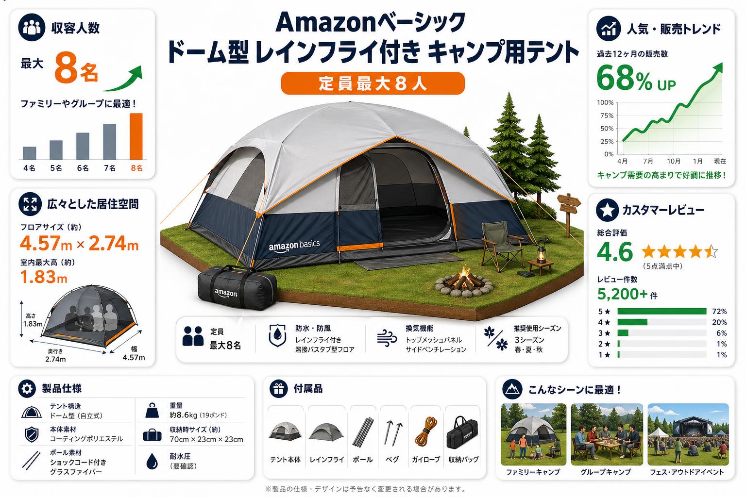 Amazonベーシック ドーム型 レインフライ付き キャンプ用テント 定員最大8人 スペック