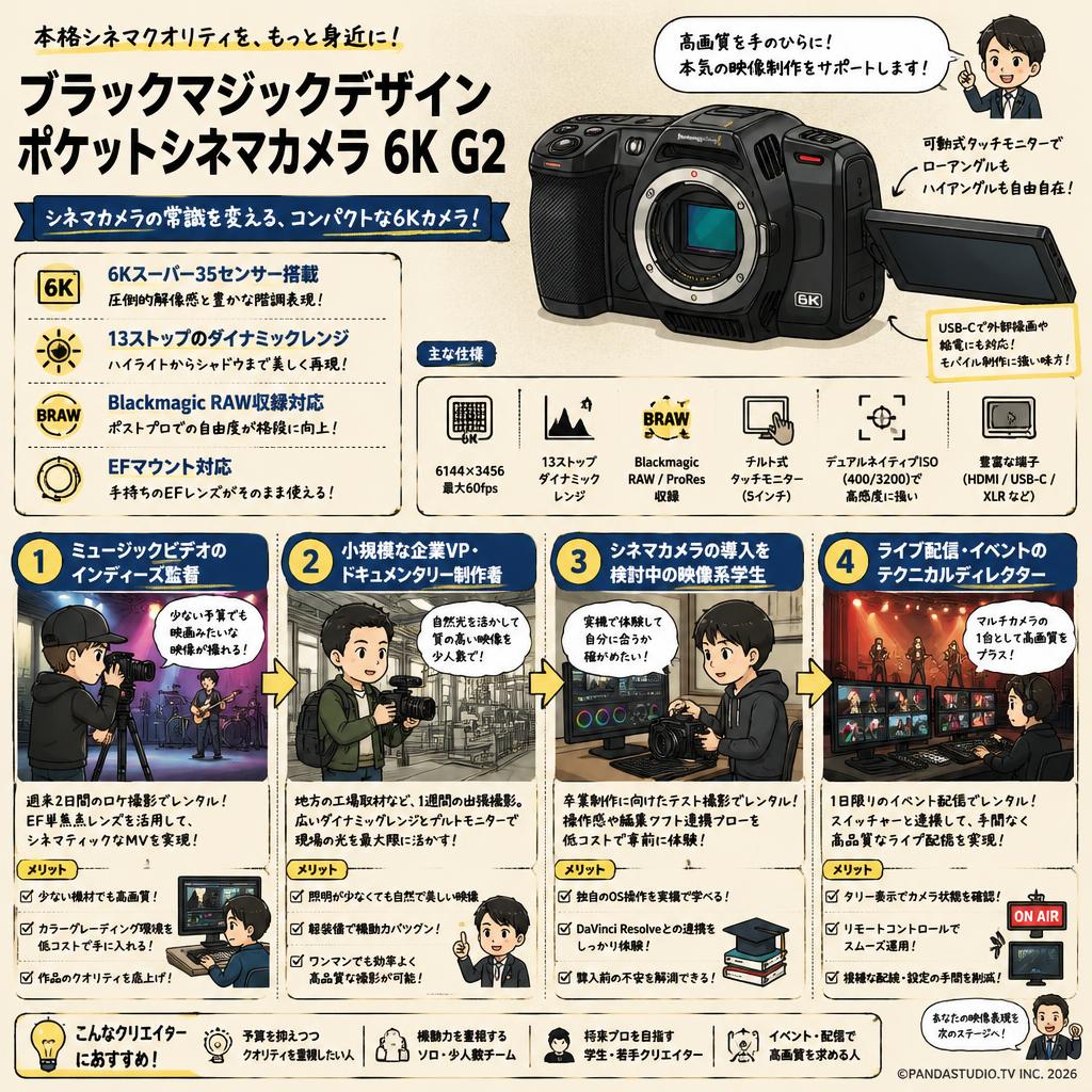 Blackmagic Design Pocket Cinema Camera 6K G2 おもな対象のお客様