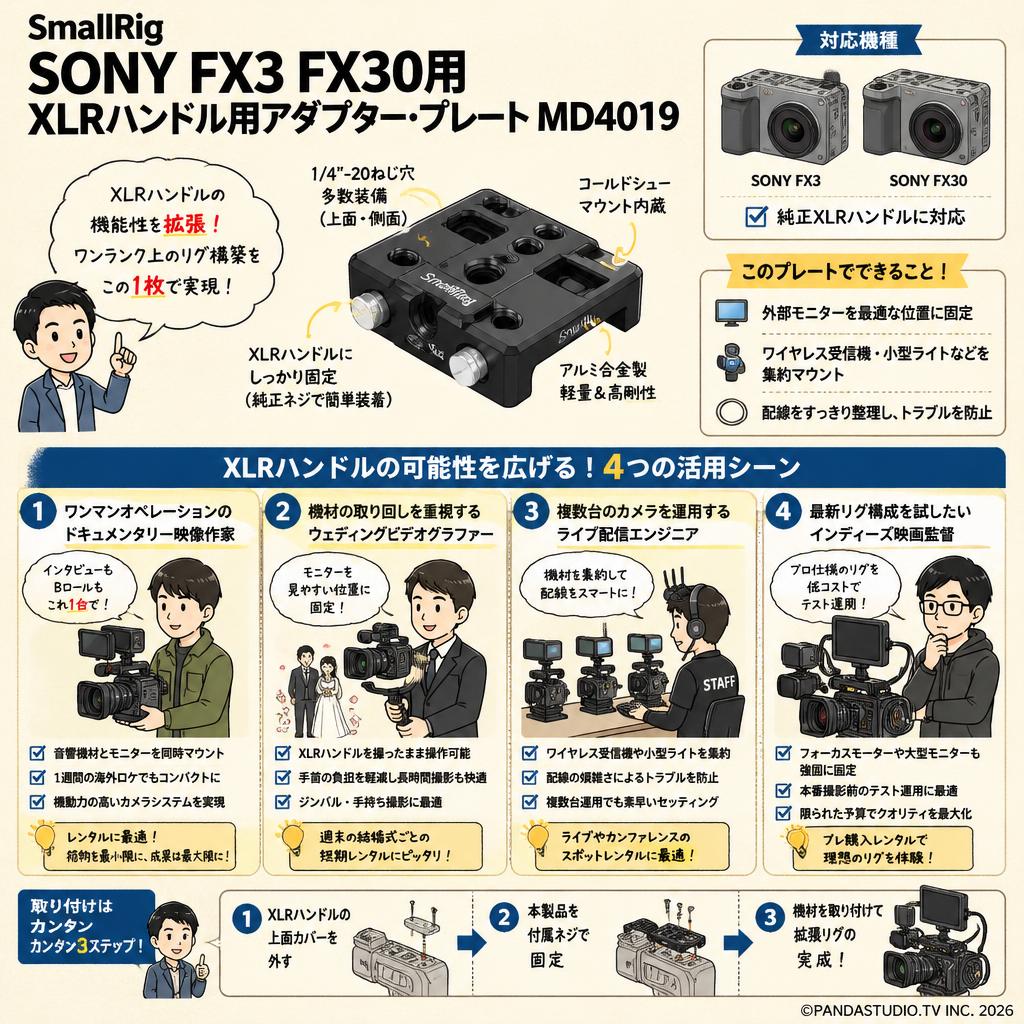 SmallRig SONY FX3 FX30用 XLRハンドル用アダプター・プレート MD4019 おもな対象のお客様