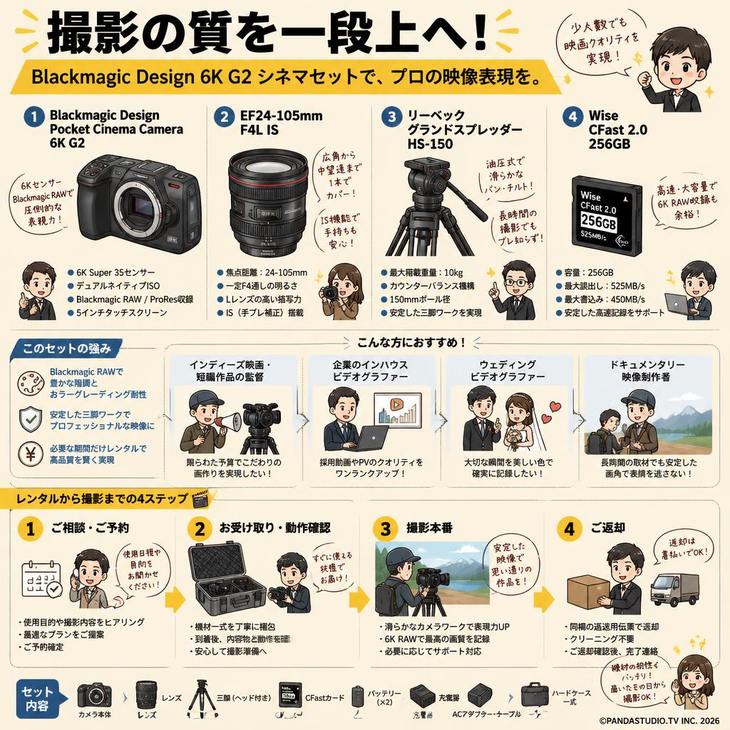 Blackmagic Design Pocket Cinema Camera 6K G2 / EF24-105mm F4L IS / リーベック  グランドスプレッダーHS-150 / Wise CFast 2.0 256GB セット おもな対象のお客様
