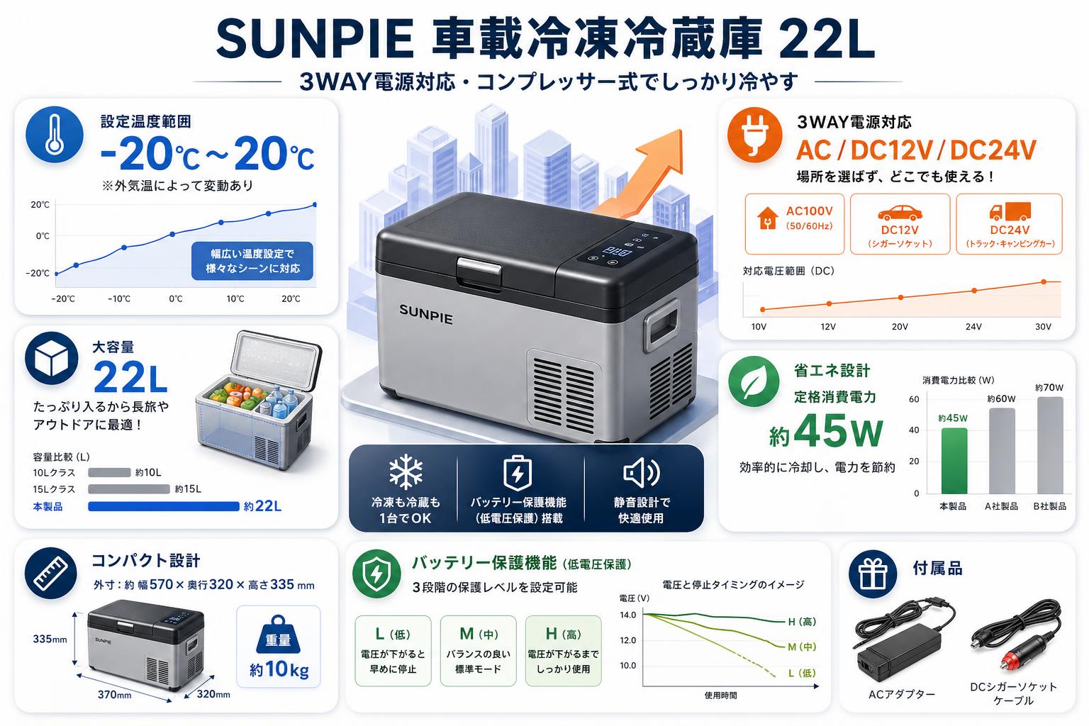 SUNPIE 車載冷凍冷蔵庫 3WAY電源対応 コンプレッサー式 22L スペック