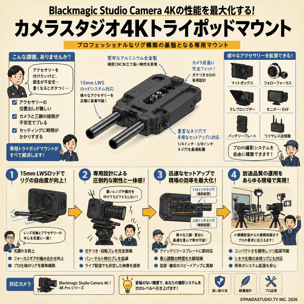 Blackmagic Design Camera Studio 4K Tripod Mount 概要