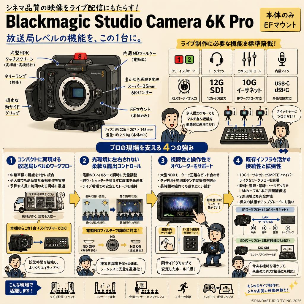 Blackmagic Studio Camera 6K Pro (本体のみ) EFマウント 概要