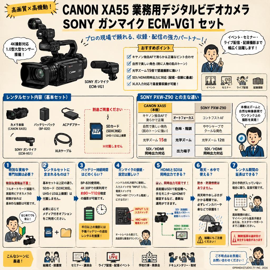 CANON XA55 業務用デジタルビデオカメラ / SONY ガンマイク ECM-VG1セット FAQ（よくある質問と答え）