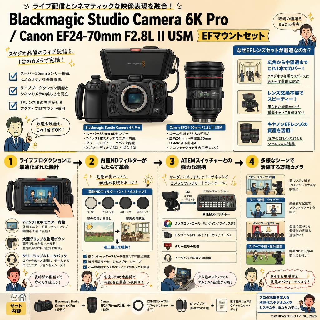 Blackmagic Studio Camera 6K Pro / Canon EF24-70mm F2.8L II USM EFマウントセット 概要