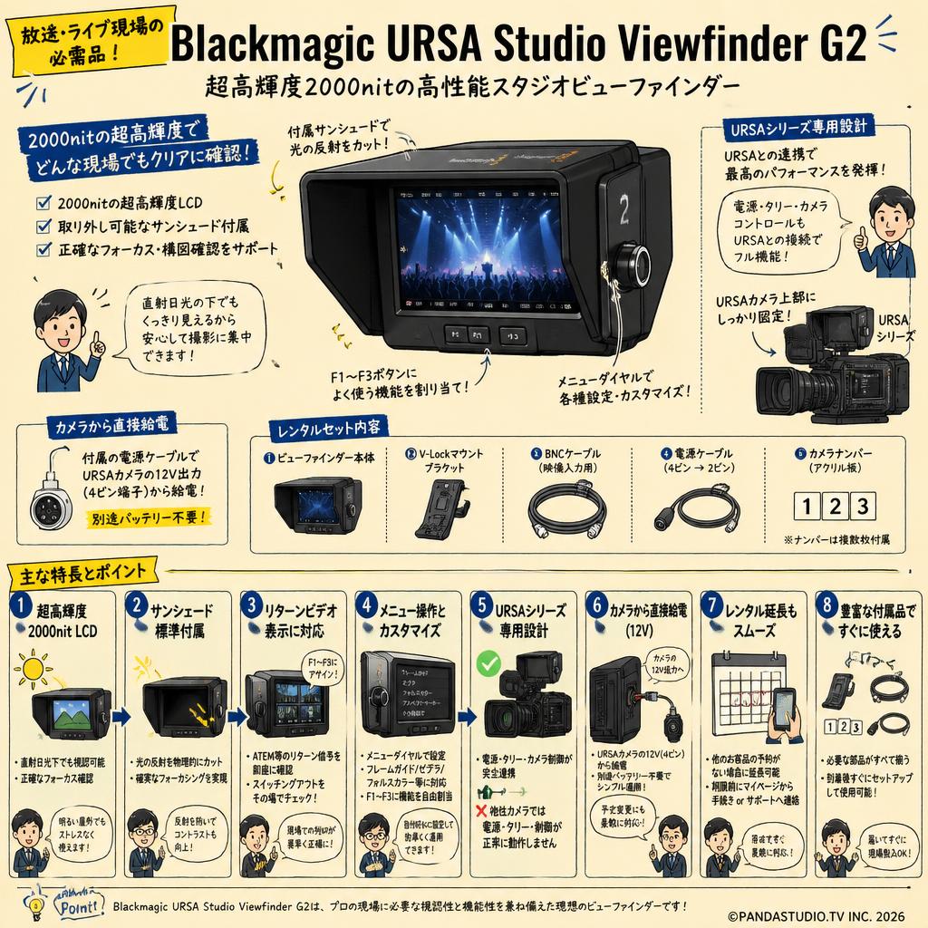 Blackmagic URSA Studio Viewfinder G2 FAQ（よくある質問と答え）