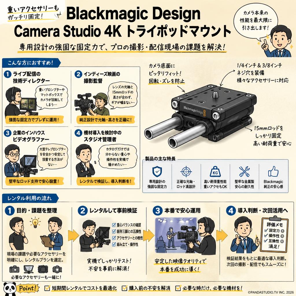 Blackmagic Design Camera Studio 4K Tripod Mount おもな対象のお客様