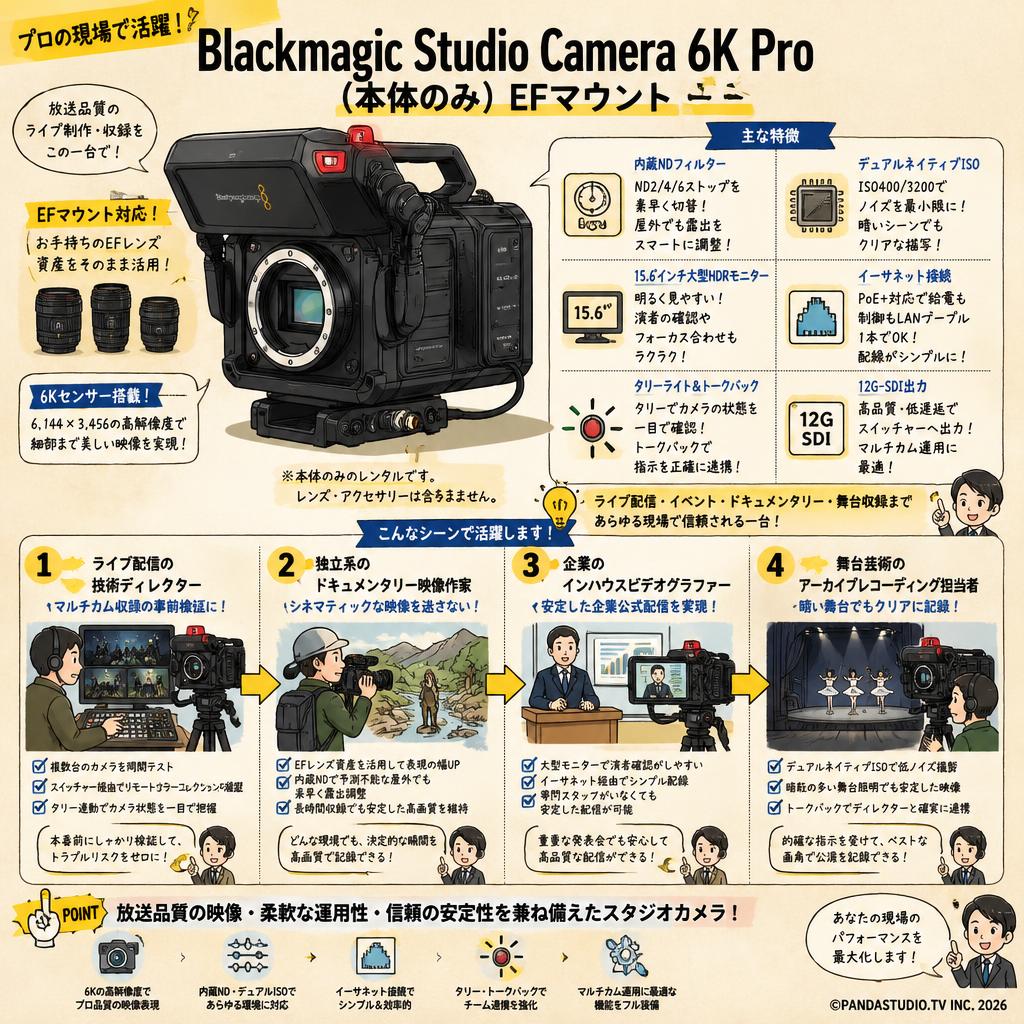Blackmagic Studio Camera 6K Pro (本体のみ) EFマウント おもな対象のお客様