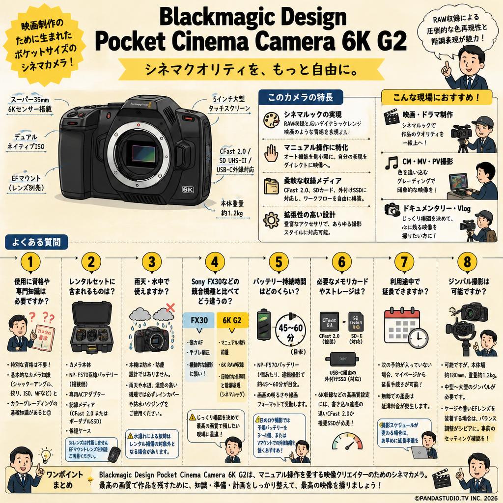 Blackmagic Design Pocket Cinema Camera 6K G2 FAQ（よくある質問と答え）