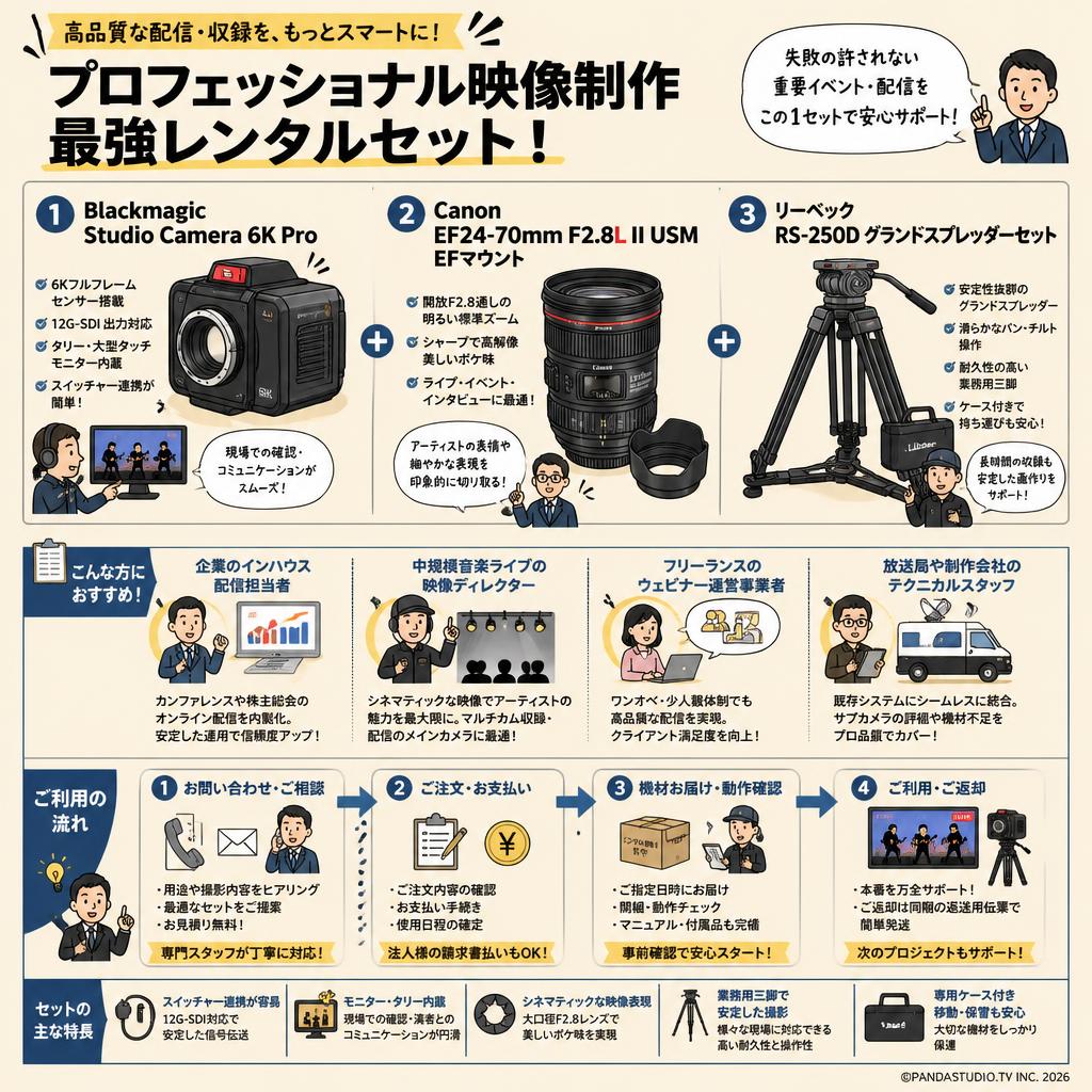 Blackmagic Studio Camera 6K Pro / Canon EF24-70mm F2.8L II USM EFマウント / リーベック RS-250D グランドスプレッダーセット おもな対象のお客様