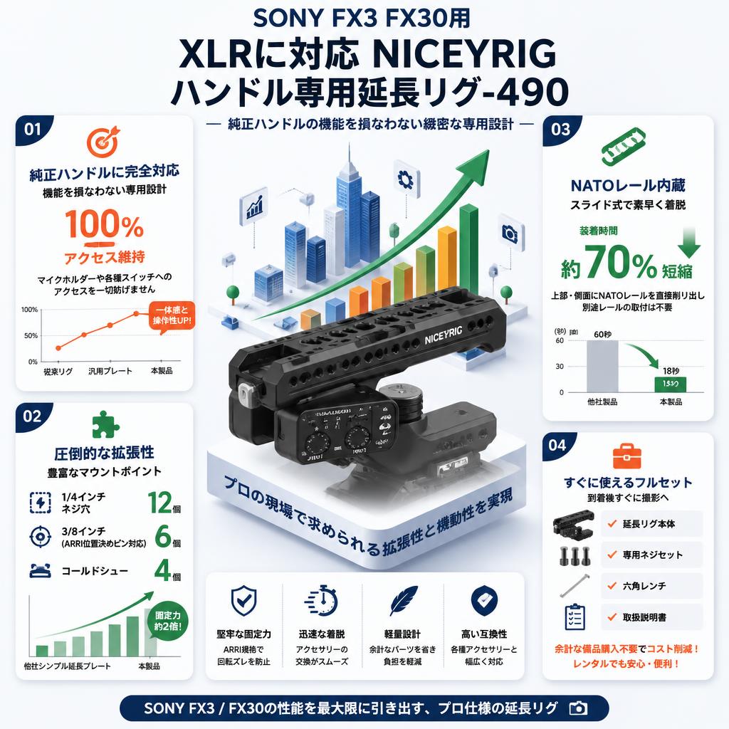 SONY FX3 FX30用 XLRに対応 NICEYRIG ハンドル専用延長リグ-490 セールスポイント