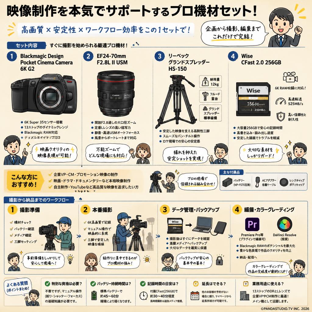 Blackmagic Design Pocket Cinema Camera 6K G2 /  EF24-70mm F2.8L II USM / リーベック  グランドスプレッダーHS-150 / Wise CFast 2.0 256GB セット FAQ（よくある質問と答え）