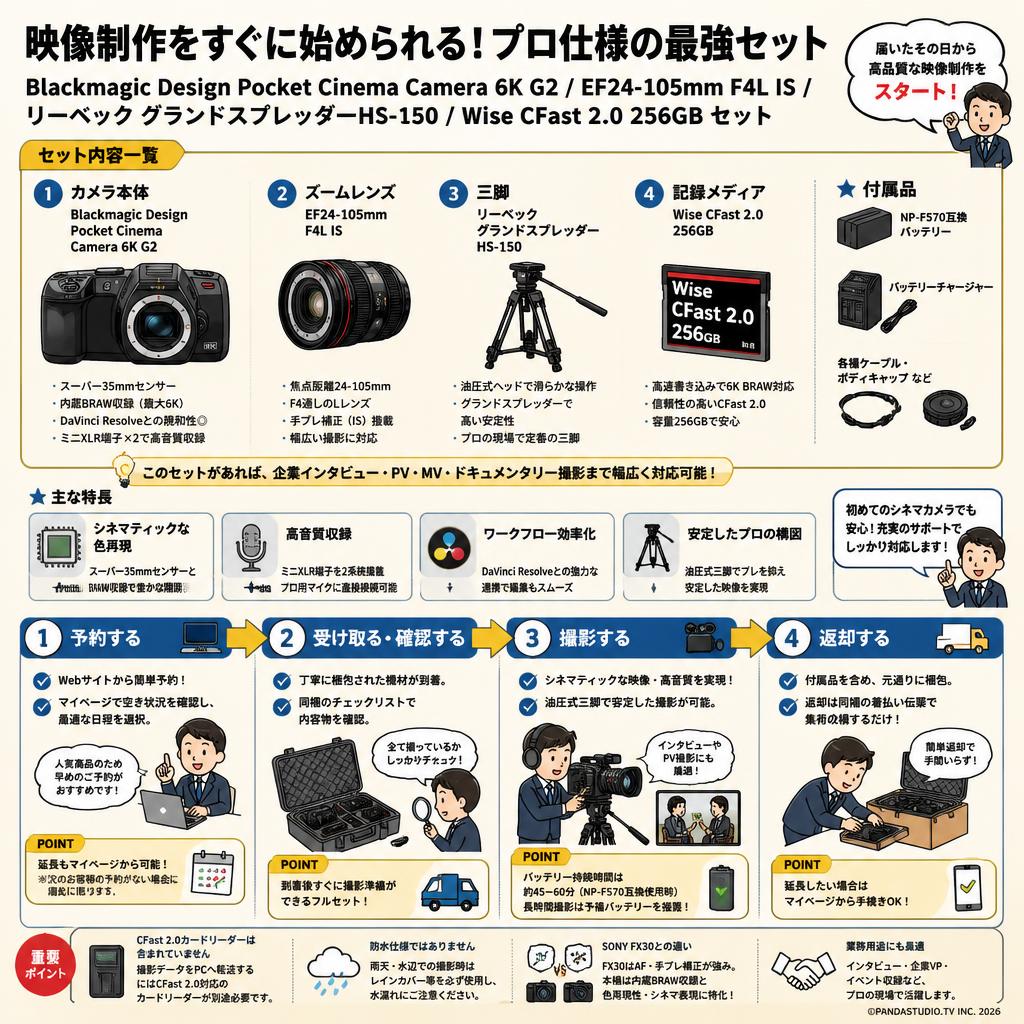 Blackmagic Design Pocket Cinema Camera 6K G2 / EF24-105mm F4L IS / リーベック  グランドスプレッダーHS-150 / Wise CFast 2.0 256GB セット FAQ（よくある質問と答え）