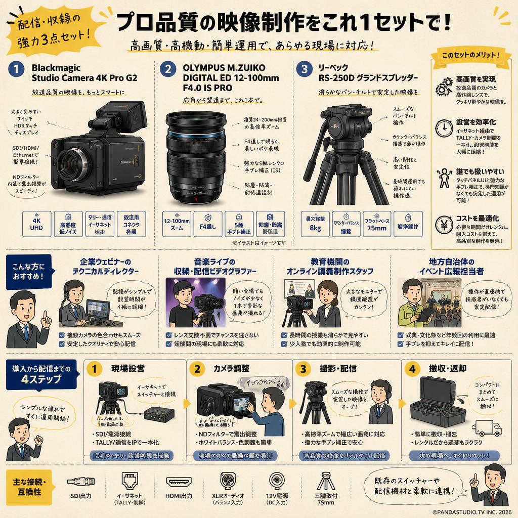 Blackmagic Studio Camera 4K Pro G2 / OLYMPUS M.ZUIKO DIGITAL ED 12-100mm F4.0 IS PRO / リーベック RS-250D グランドスプレッダー セット おもな対象のお客様
