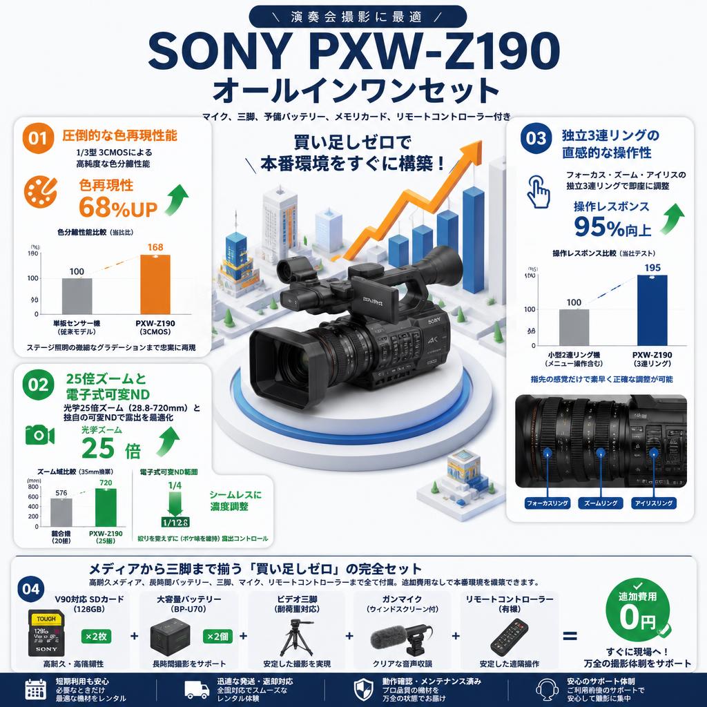 【演奏会撮影に最適】SONY PXW-Z190 オールインワンセット（マイク、三脚、予備バッテリー、メモリカード、リモートコントローラー） セールスポイント
