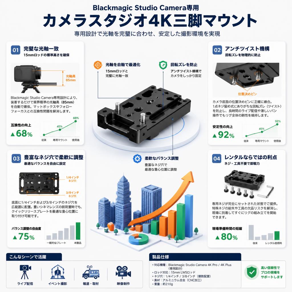 Blackmagic Design Camera Studio 4K Tripod Mount セールスポイント