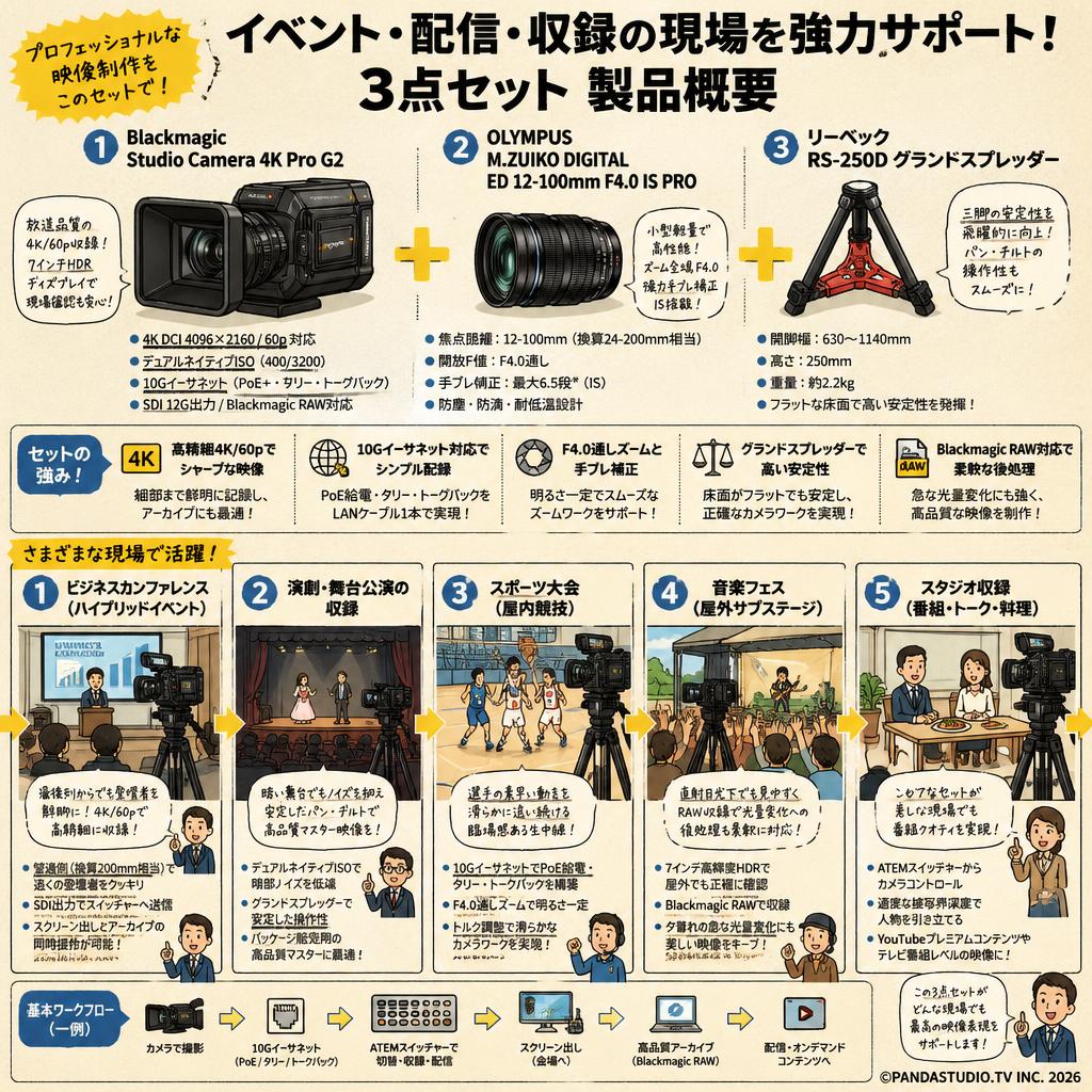 Blackmagic Studio Camera 4K Pro G2 / OLYMPUS M.ZUIKO DIGITAL ED 12-100mm F4.0 IS PRO / リーベック RS-250D グランドスプレッダー セット 用途