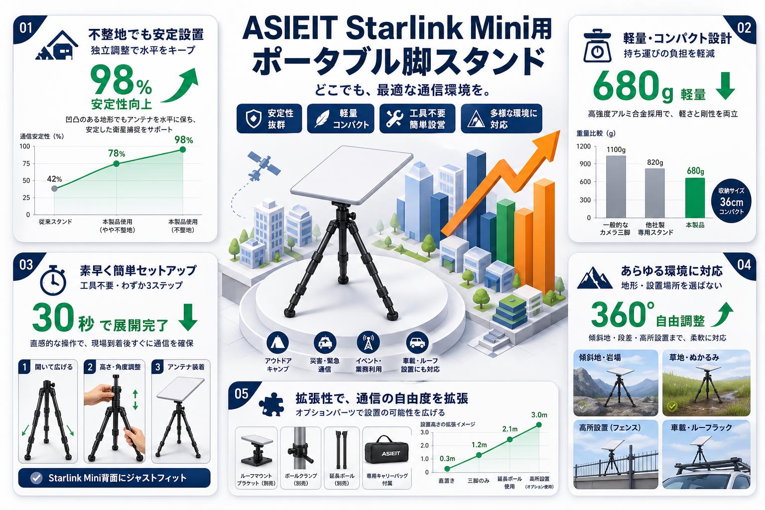 ASIEIT Starlink Mini用 ポータブル脚スタンド 概要