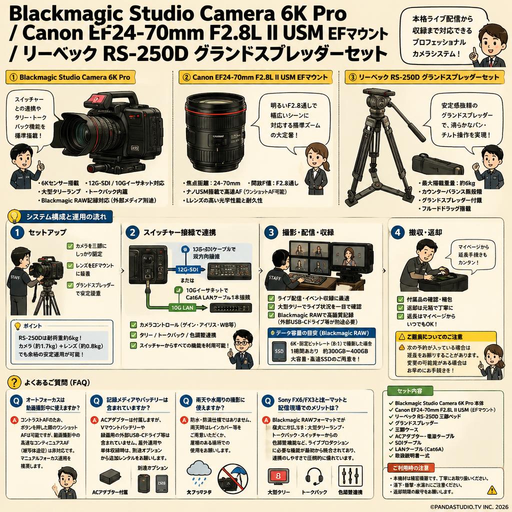 Blackmagic Studio Camera 6K Pro / Canon EF24-70mm F2.8L II USM EFマウント / リーベック RS-250D グランドスプレッダーセット FAQ（よくある質問と答え）