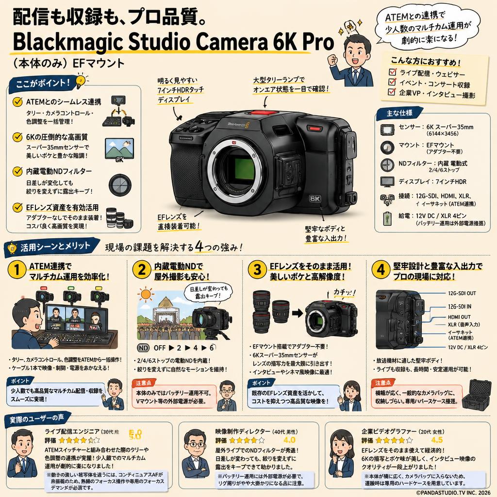 Blackmagic Studio Camera 6K Pro (本体のみ) EFマウント インターネット上のお客様の声（評判）