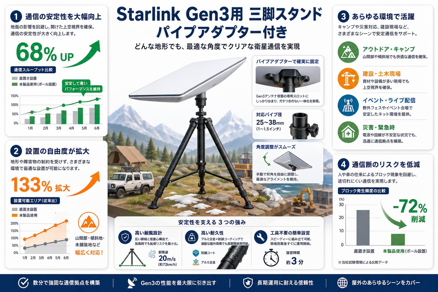 Starlink Gen3用 三脚スタンド パイプアダプター付き 概要