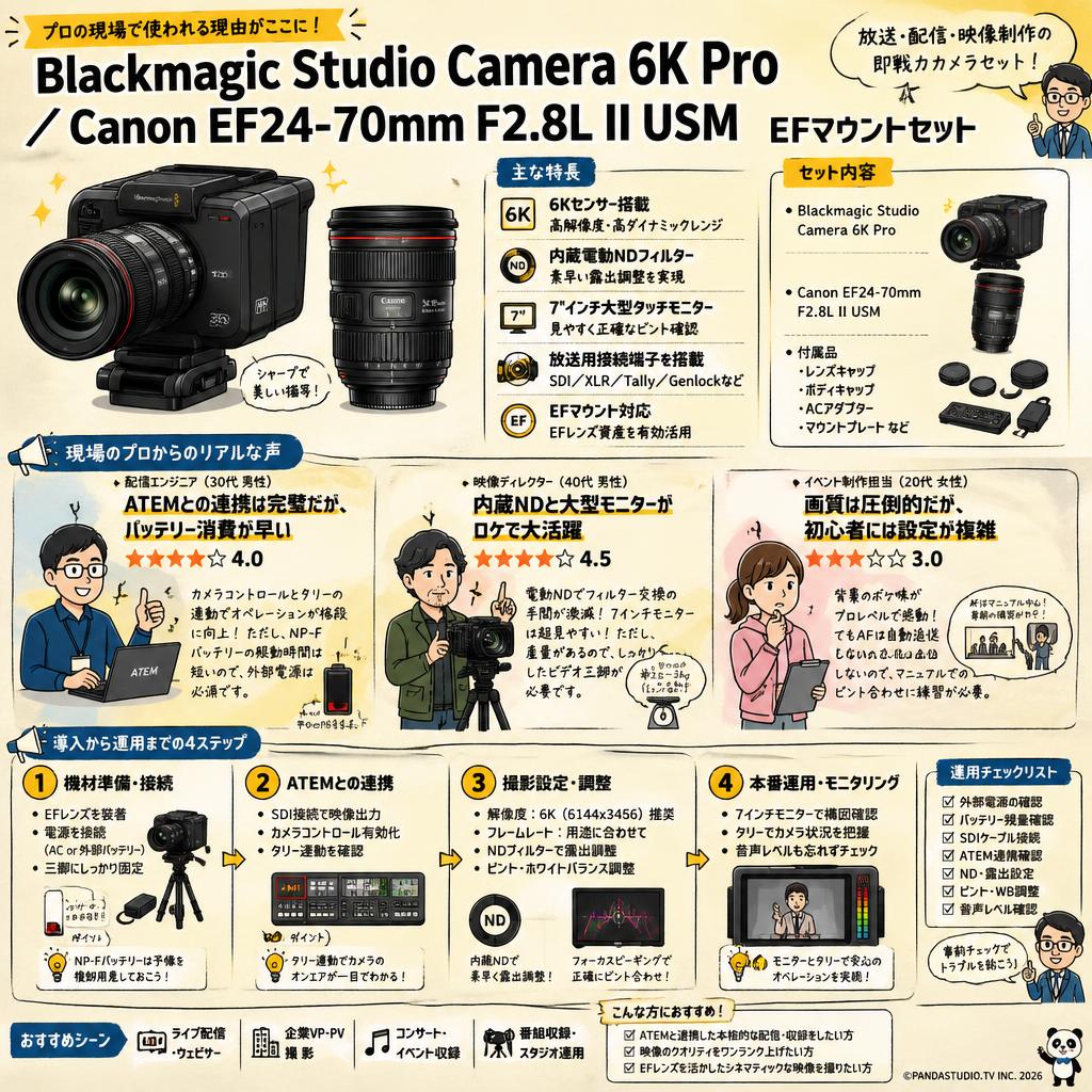 Blackmagic Studio Camera 6K Pro / Canon EF24-70mm F2.8L II USM EFマウントセット インターネット上のお客様の声（評判）