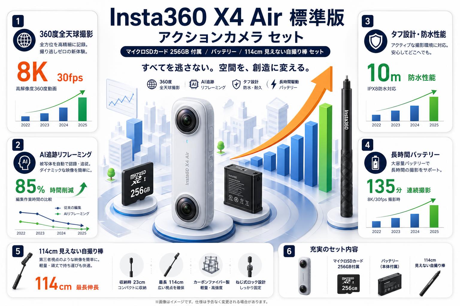 Insta360 X4 Air 標準版 アクションカメラ  (マイクロSDカード 256GB付属）/ バッテリー/ 114cm 見えない自撮り棒 セット 概要