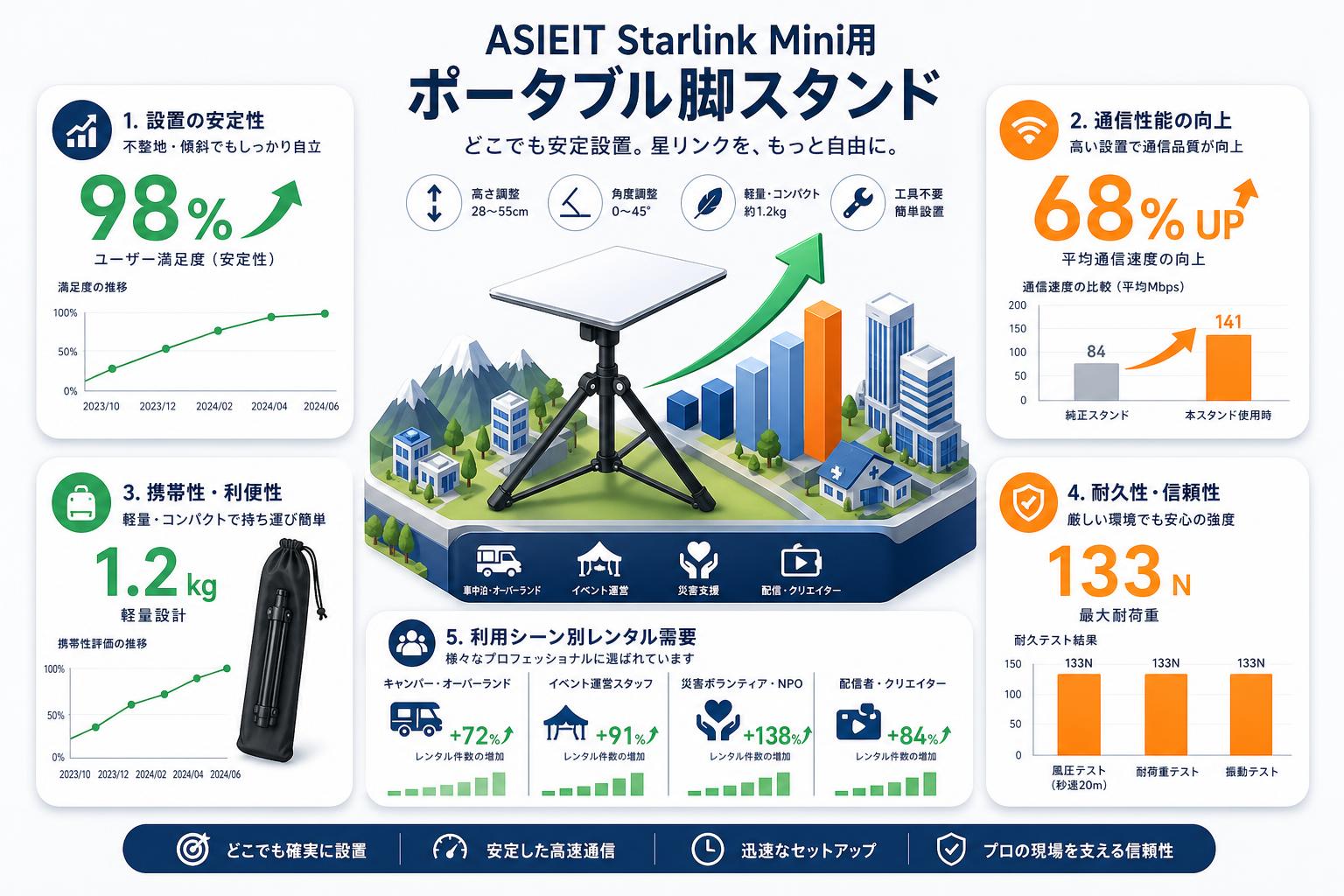ASIEIT Starlink Mini用 ポータブル脚スタンド おもな対象のお客様