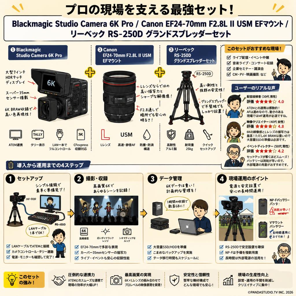 Blackmagic Studio Camera 6K Pro / Canon EF24-70mm F2.8L II USM EFマウント / リーベック RS-250D グランドスプレッダーセット インターネット上のお客様の声（評判）
