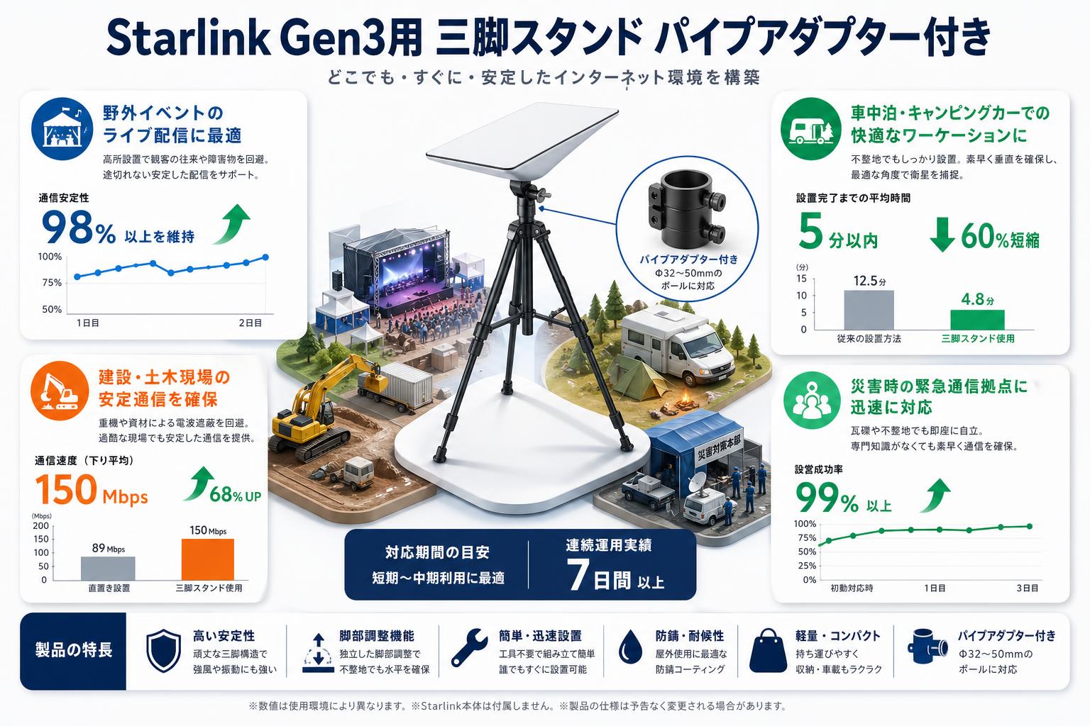 Starlink Gen3用 三脚スタンド パイプアダプター付き おもな対象のお客様