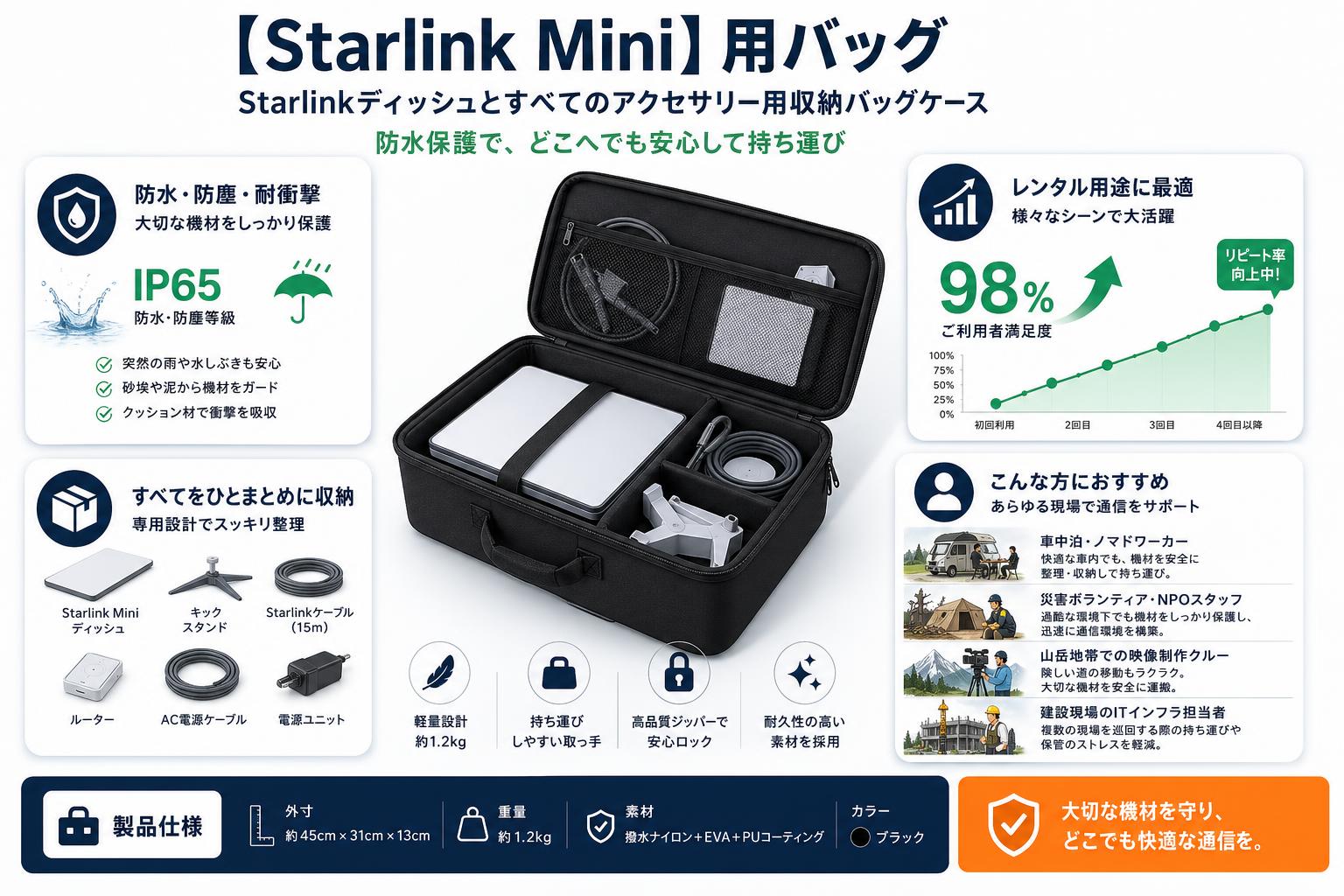 【Starlink Mini】用バッグ Starlinkディッシュとすべてのアクセサリー用収納バッグケース 防水保護 おもな対象のお客様
