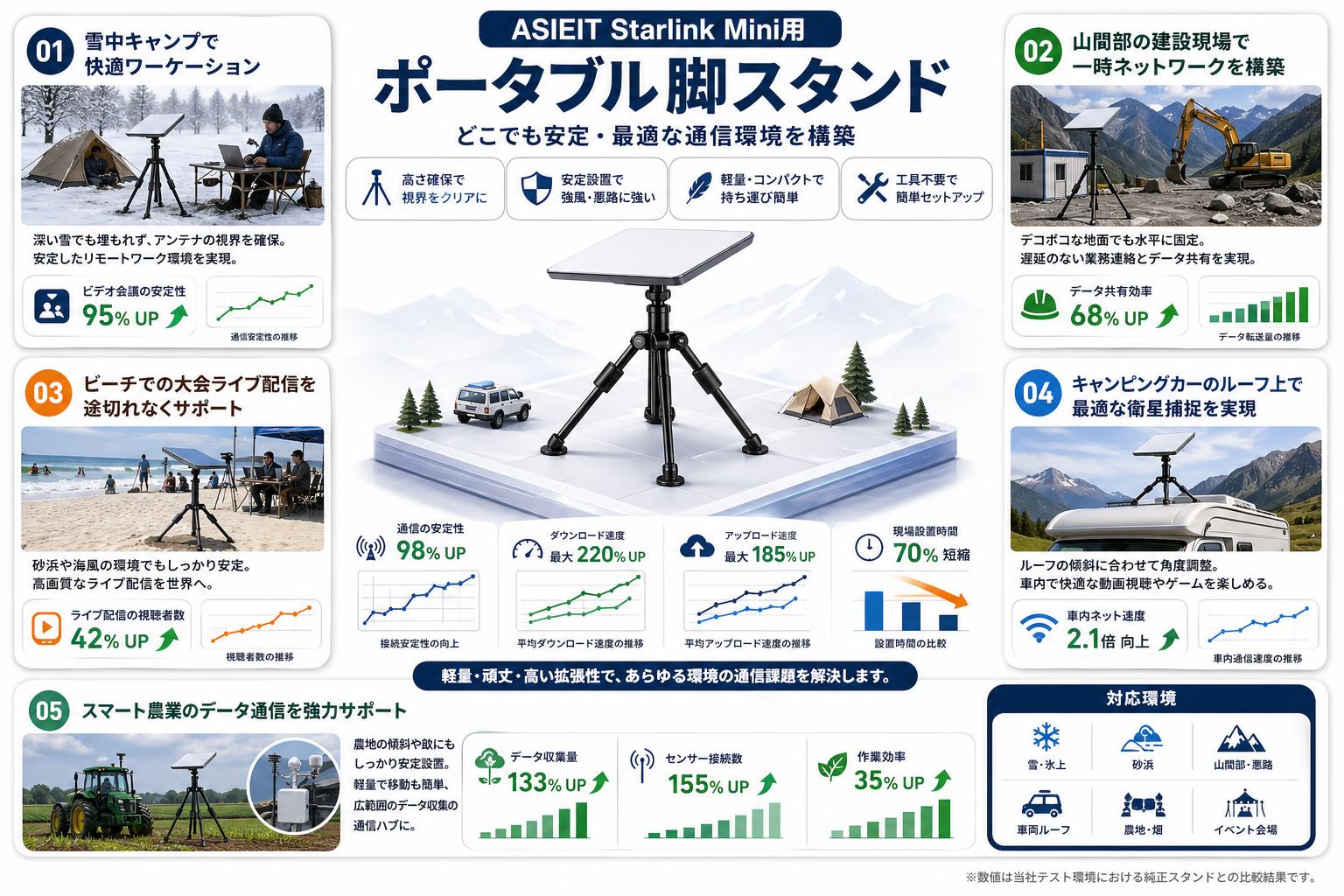 ASIEIT Starlink Mini用 ポータブル脚スタンド 用途