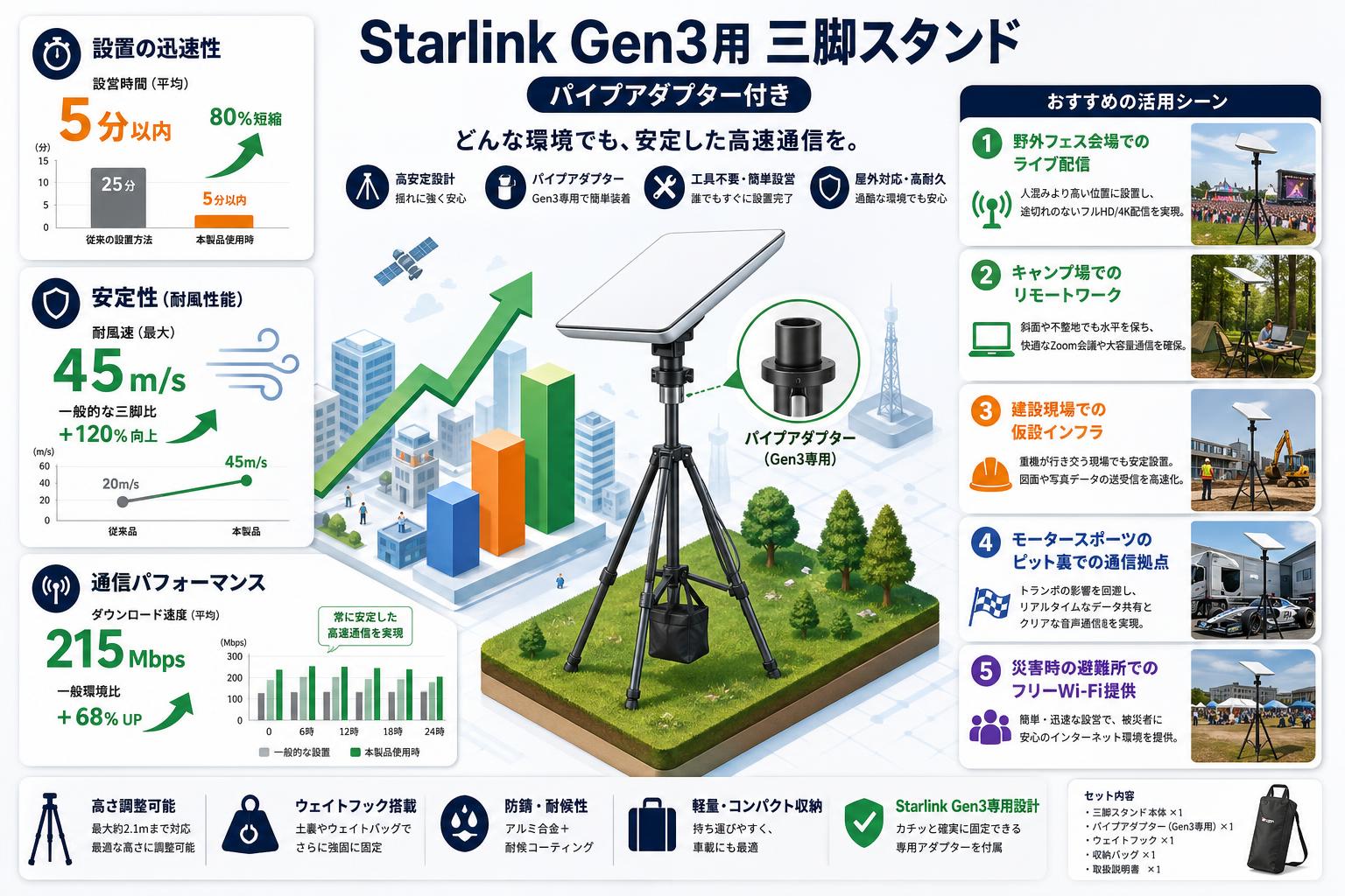 Starlink Gen3用 三脚スタンド パイプアダプター付き 用途