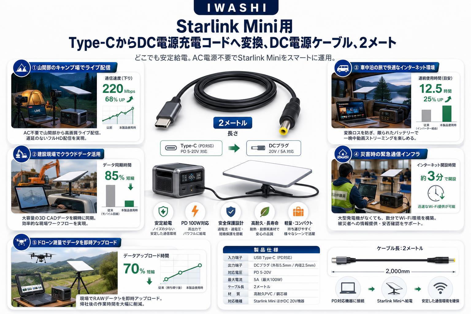 ＩＷＡＳＨＩ Starlink Mini用 Type-CからDC電源充電コードへ変換、DC電源ケーブル、2メート 用途