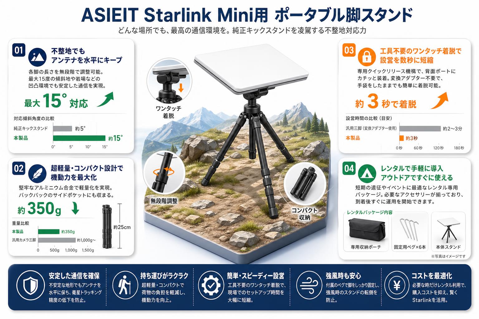 ASIEIT Starlink Mini用 ポータブル脚スタンド セールスポイント