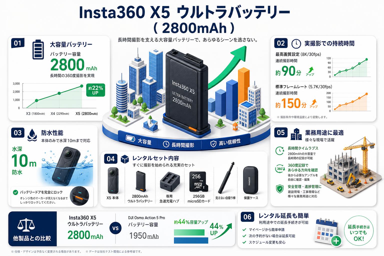 Insta360 X5 ウルトラバッテリー ( 2800mAh ) FAQ（よくある質問と答え）