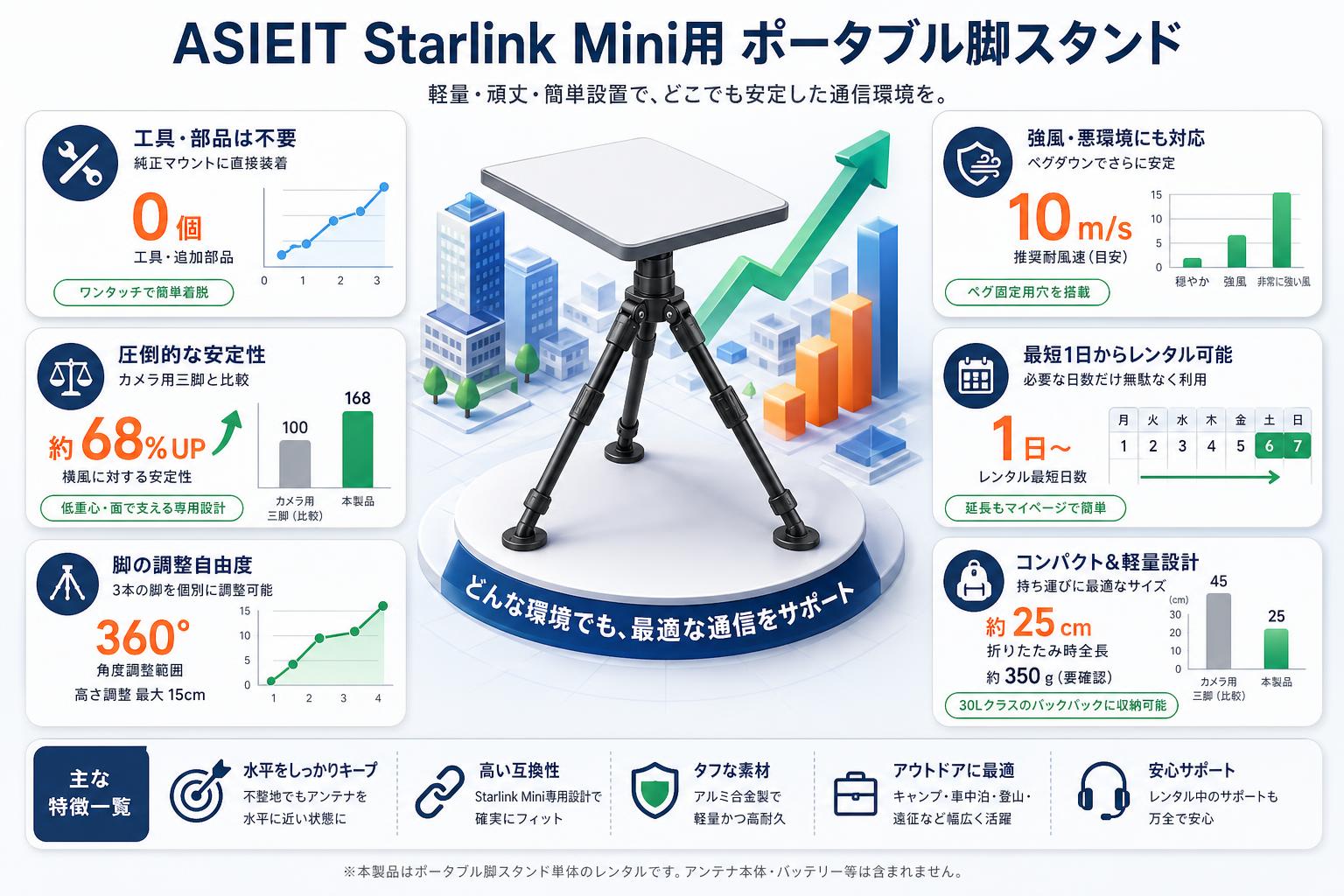 ASIEIT Starlink Mini用 ポータブル脚スタンド FAQ（よくある質問と答え）