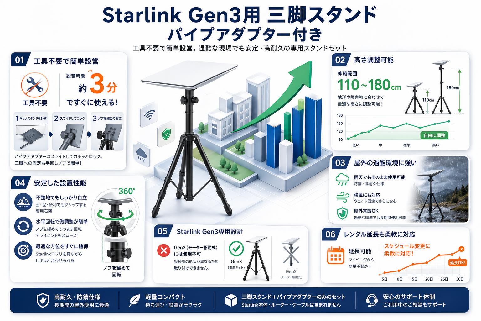 Starlink Gen3用 三脚スタンド パイプアダプター付き FAQ（よくある質問と答え）