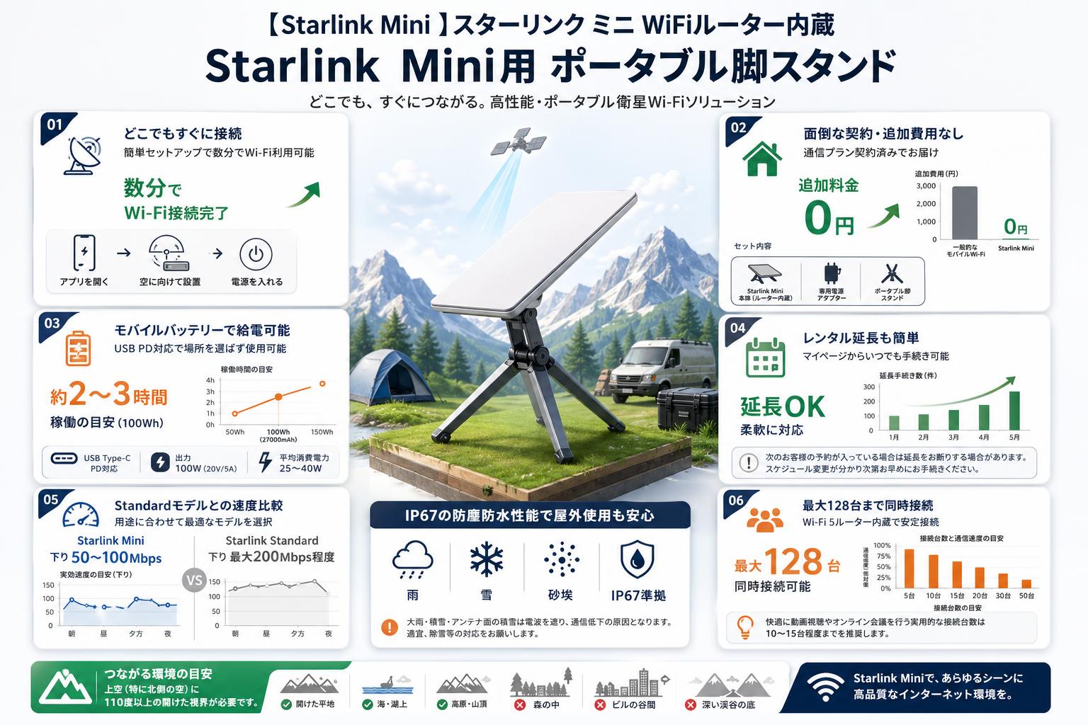 【Starlink Mini 】スターリンク ミニ WiFiルーター内蔵 / Starlink Mini用 ポータブル脚スタンド FAQ（よくある質問と答え）