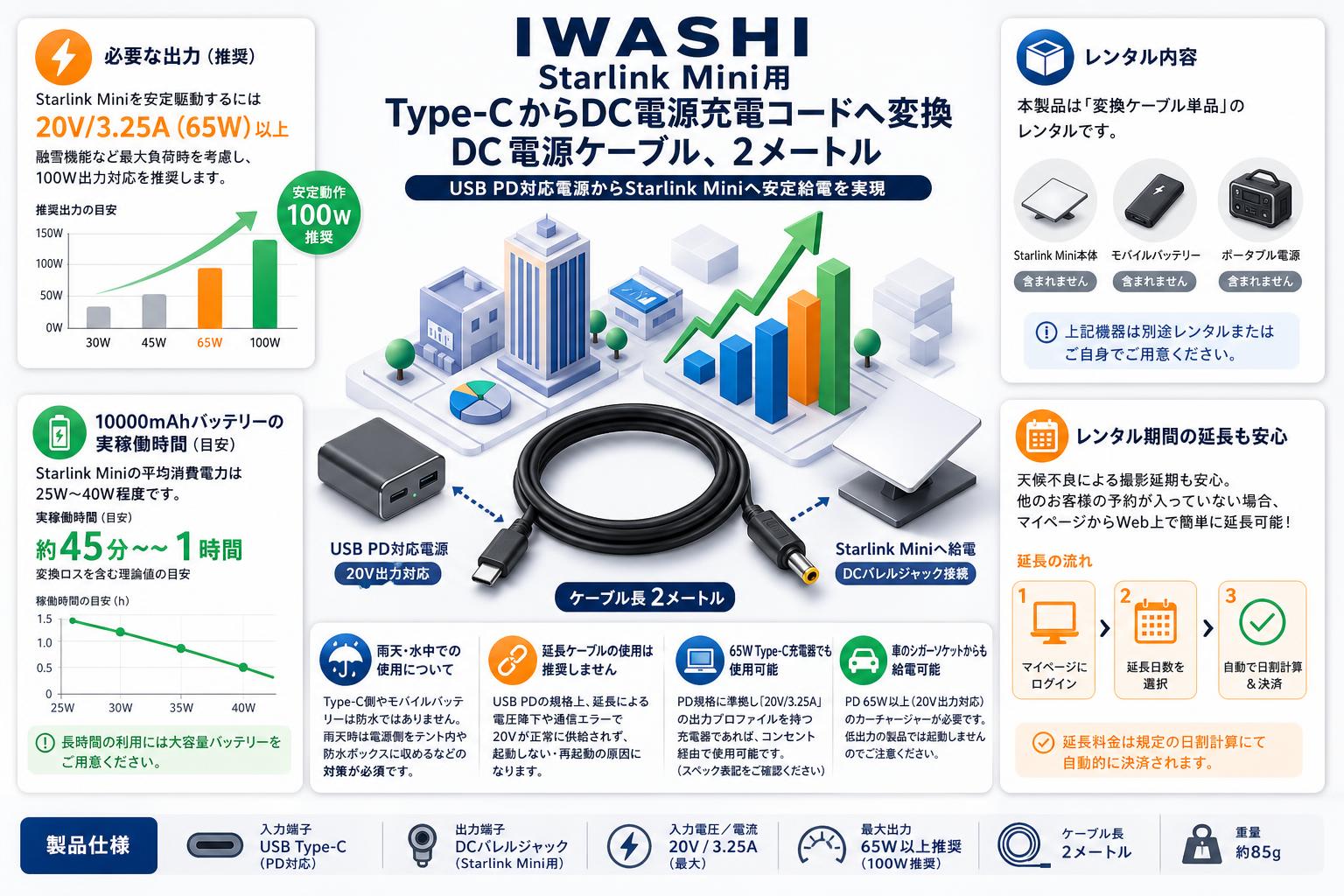 ＩＷＡＳＨＩ Starlink Mini用 Type-CからDC電源充電コードへ変換、DC電源ケーブル、2メート FAQ（よくある質問と答え）