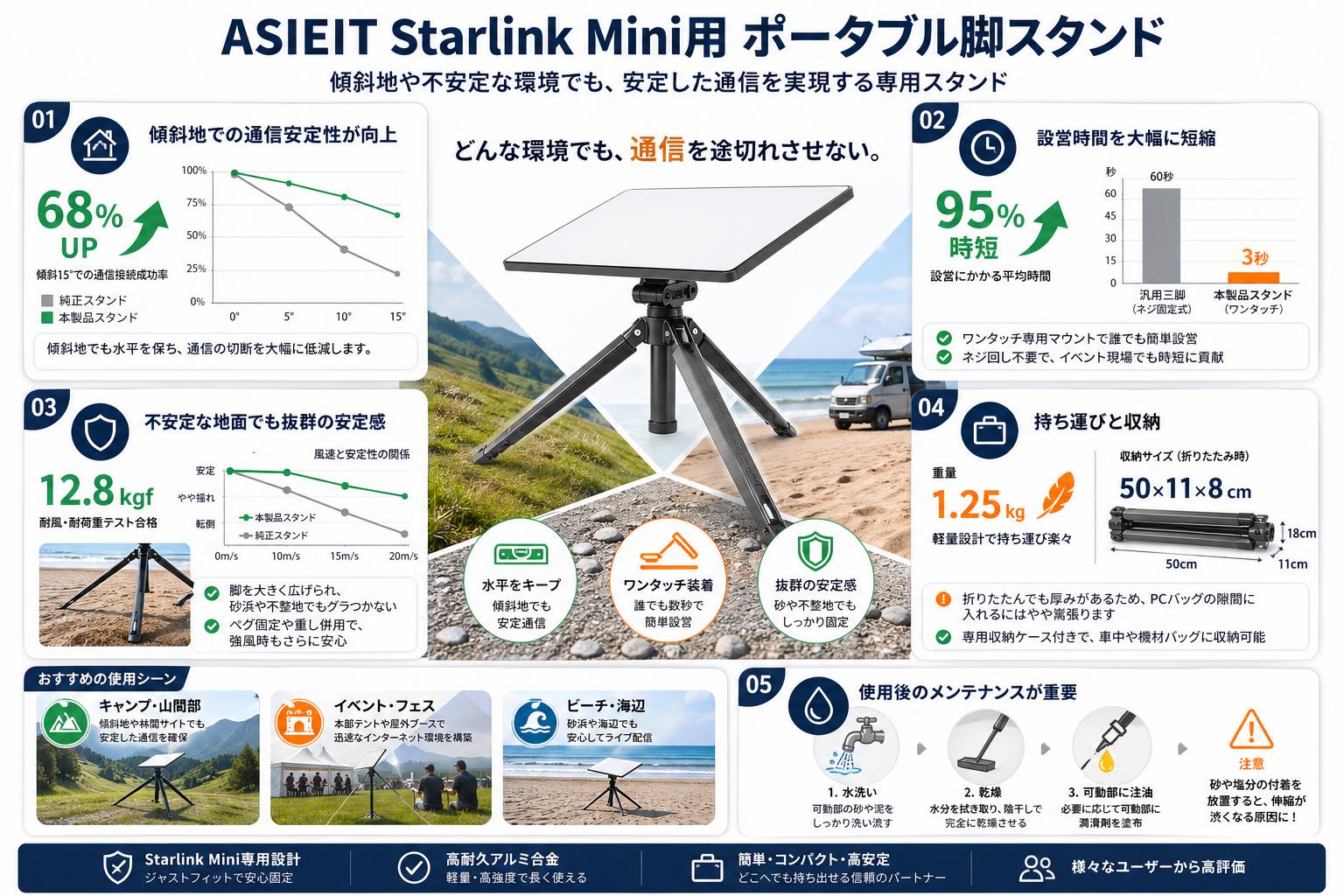 ASIEIT Starlink Mini用 ポータブル脚スタンド インターネット上のお客様の声（評判）
