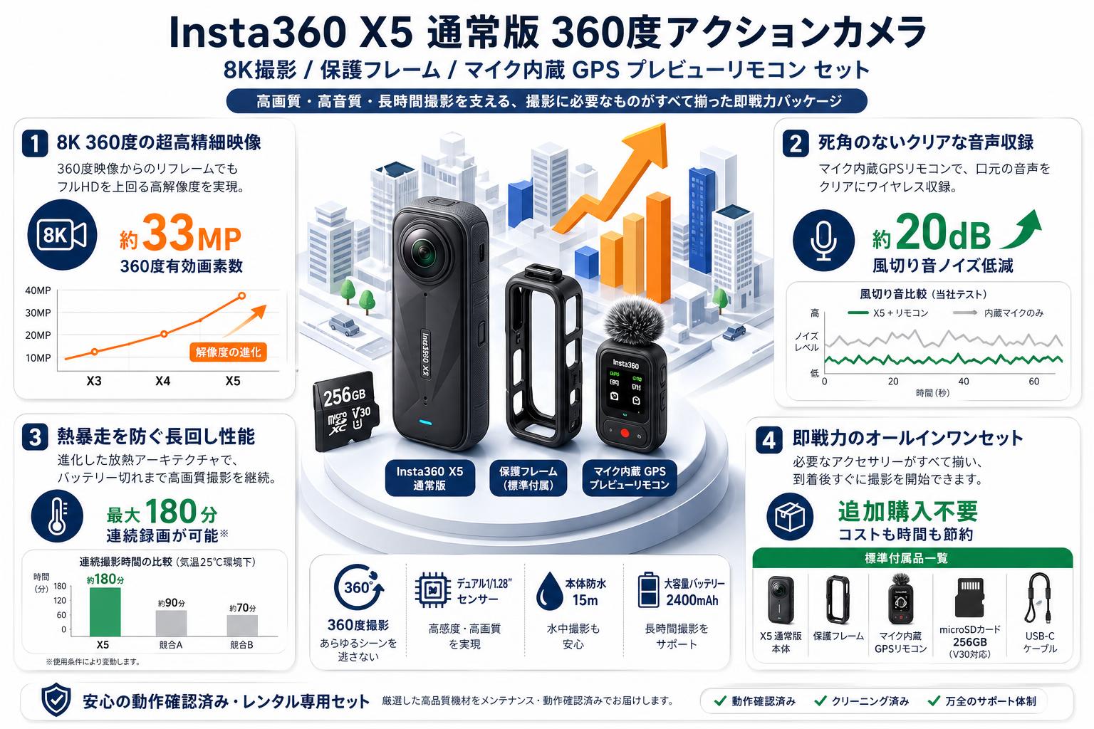 Insta360 X5 通常版 360度アクションカメラ 8K撮影 / 保護フレーム / マイク内蔵 GPS プレビューリモコン セット セールスポイント