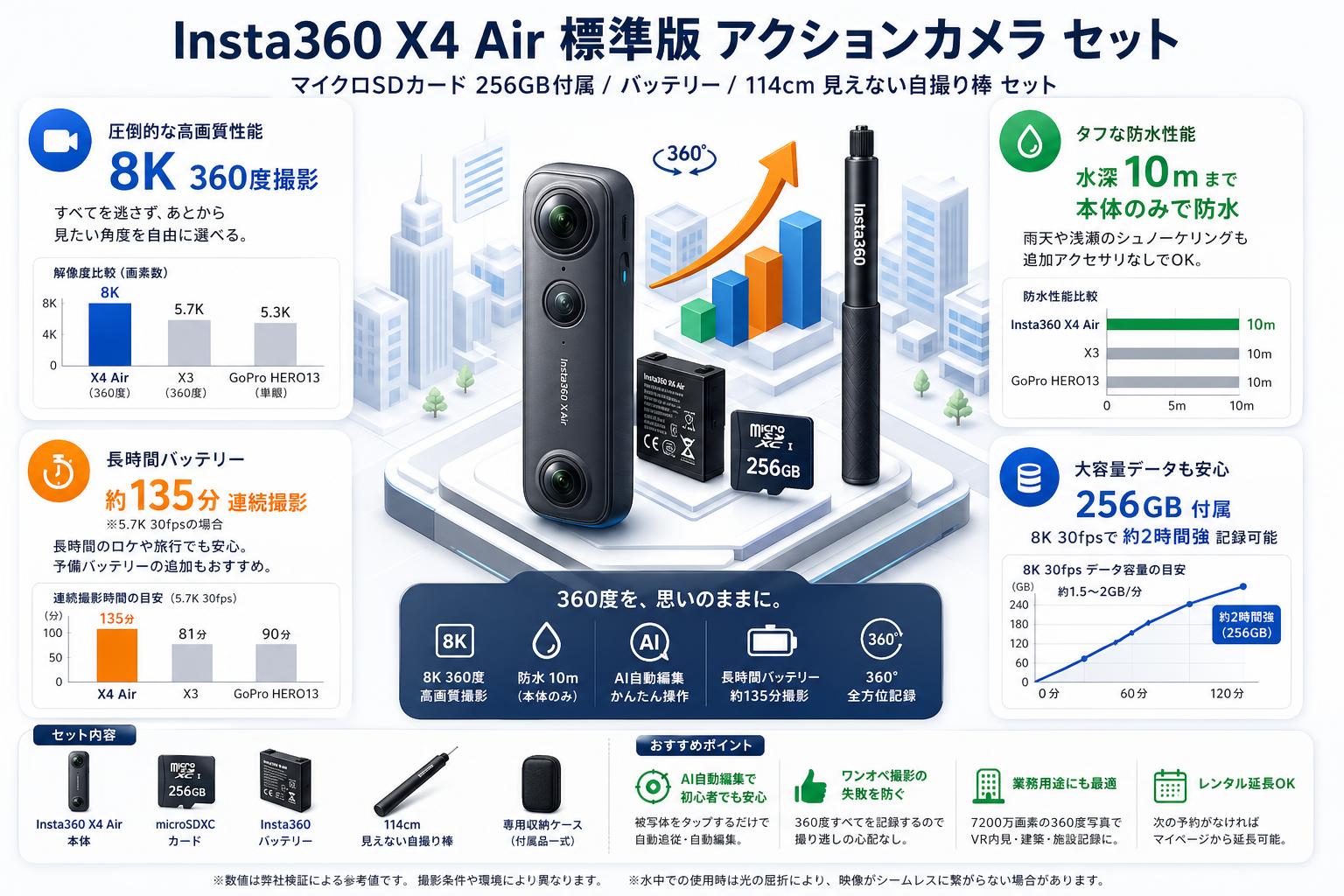 Insta360 X4 Air 標準版 アクションカメラ  (マイクロSDカード 256GB付属）/ バッテリー/ 114cm 見えない自撮り棒 セット FAQ（よくある質問と答え）
