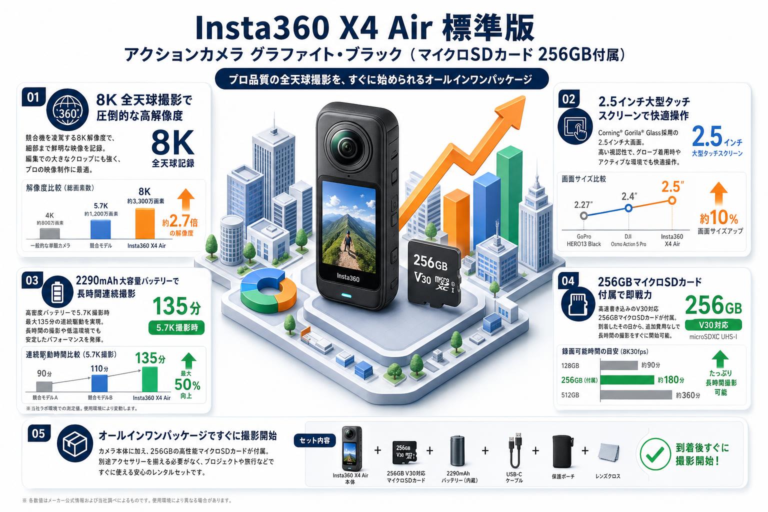 Insta360 X4 Air 標準版 アクションカメラ グラファイト・ブラック  (マイクロSDカード 256GB付属） セールスポイント
