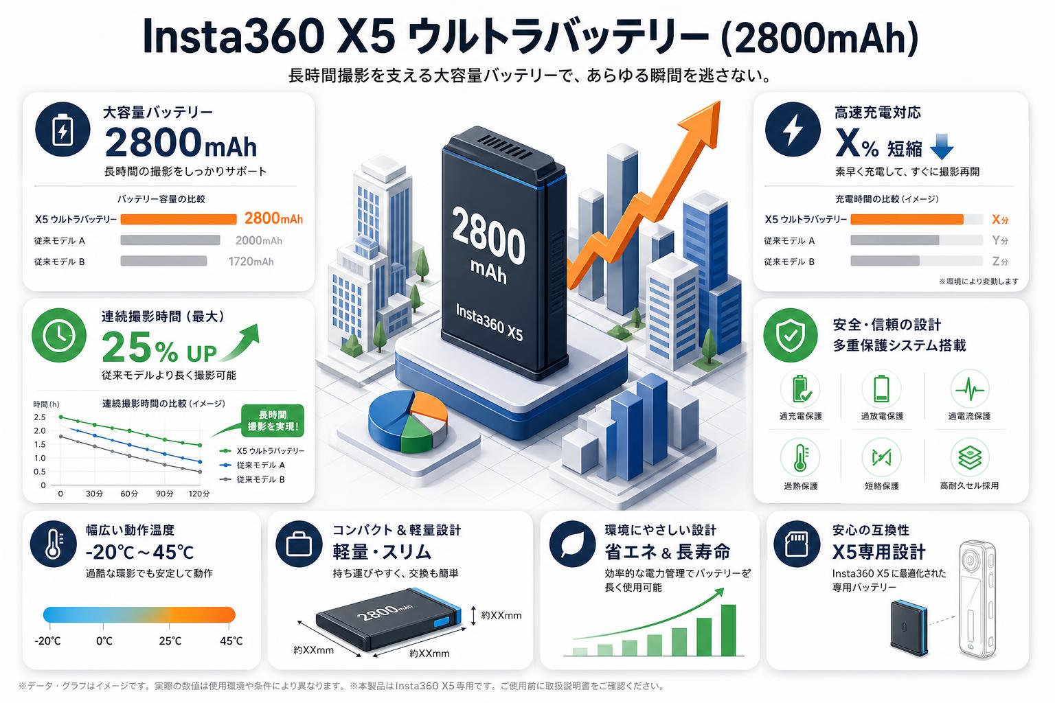 Insta360 X5 ウルトラバッテリー ( 2800mAh ) スペック