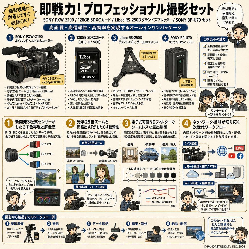 SONY PXW-Z190 / 128GB SDXCガード / Libec RS-250Dグランドスプレッダー / SONY BP-U70 セット 概要