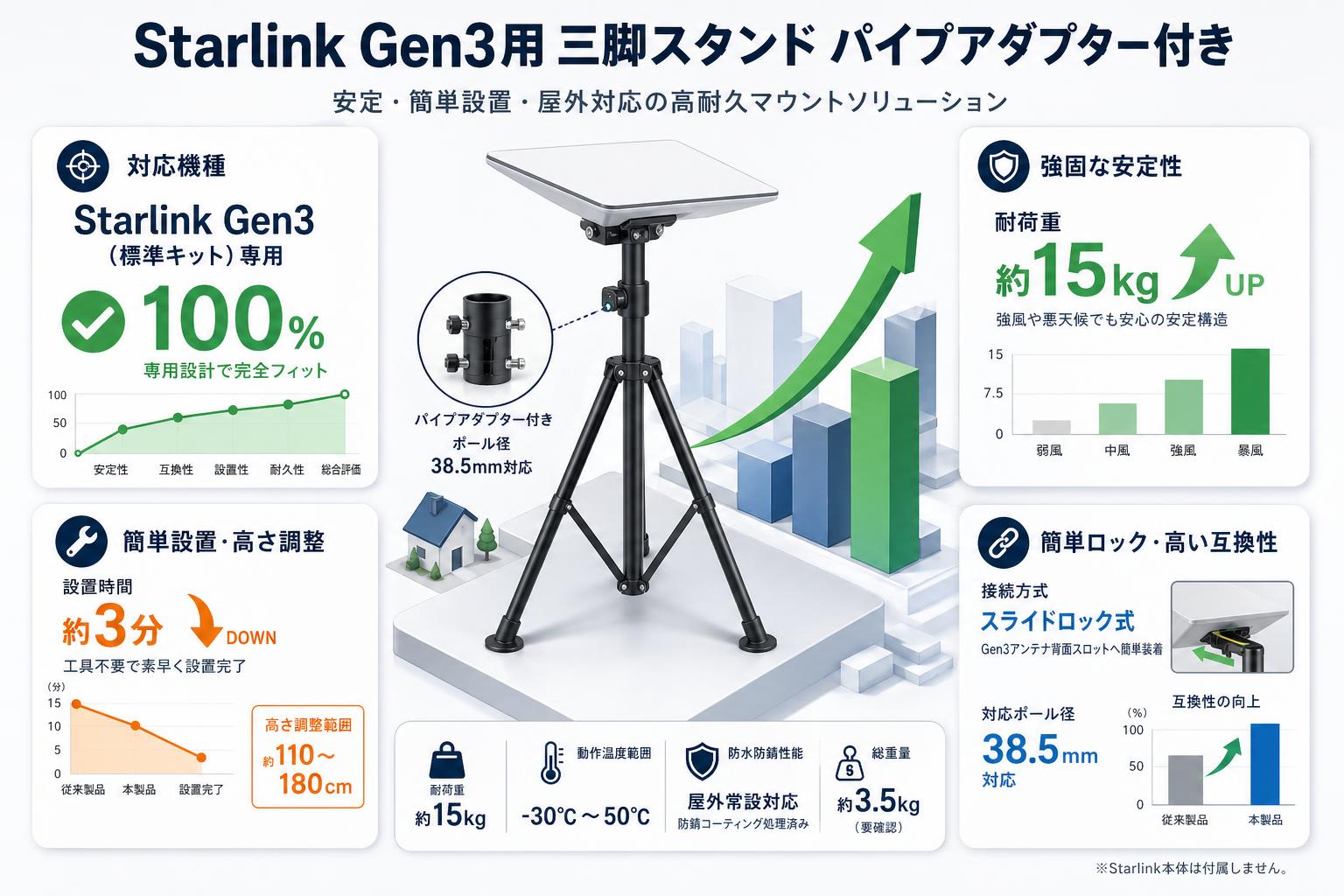 Starlink Gen3用 三脚スタンド パイプアダプター付き スペック