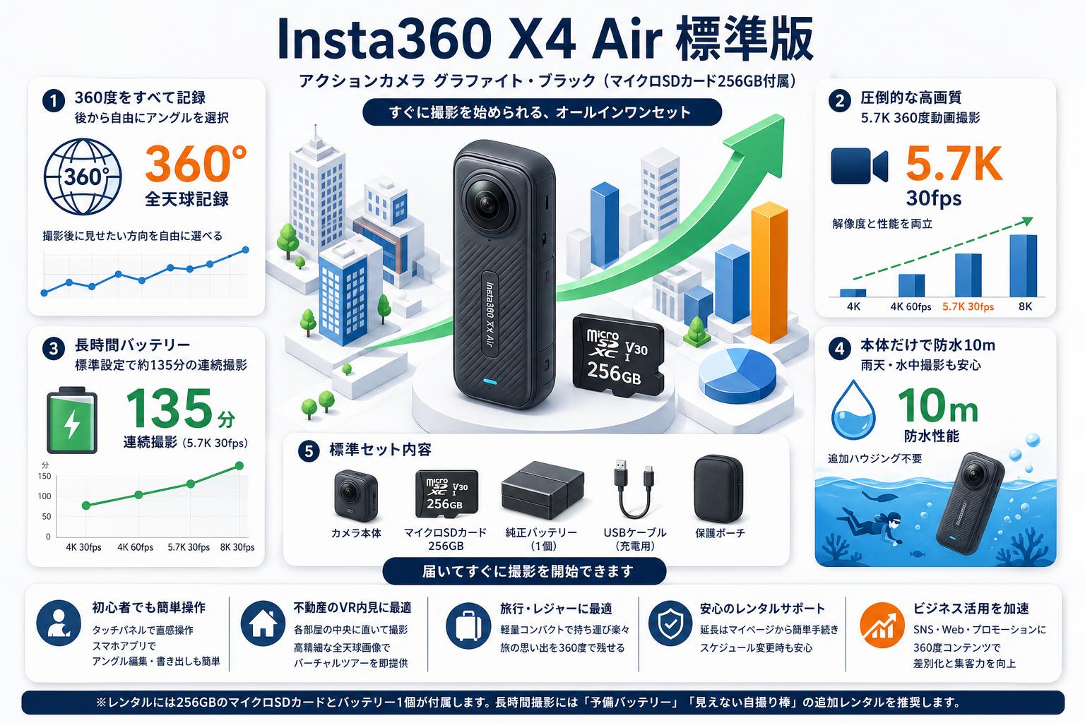 Insta360 X4 Air 標準版 アクションカメラ グラファイト・ブラック  (マイクロSDカード 256GB付属） FAQ（よくある質問と答え）