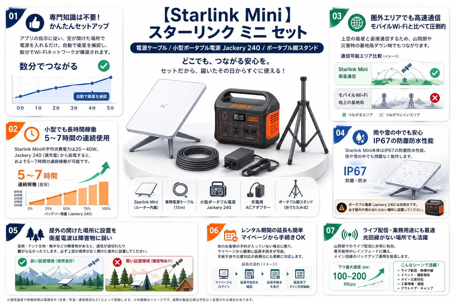 【Starlink Mini 】スターリンク ミニ / 電源ケーブル / 小型ポータブル電源 Jackery 240  / ポータブル脚スタンド セット FAQ（よくある質問と答え）