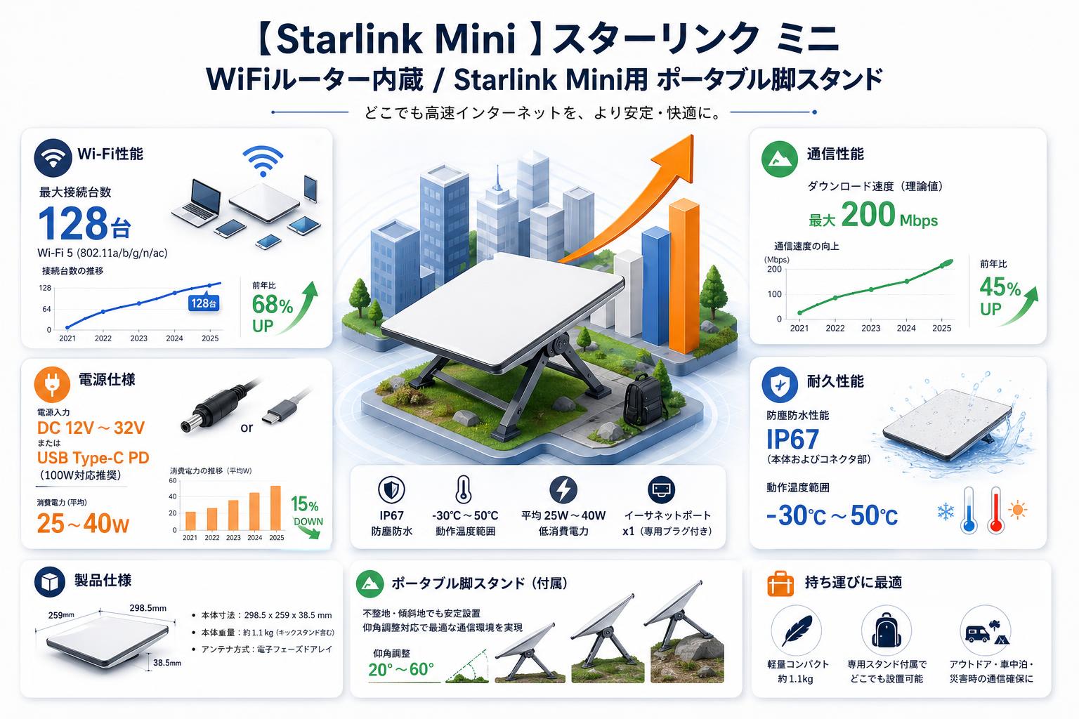 【Starlink Mini 】スターリンク ミニ WiFiルーター内蔵 / Starlink Mini用 ポータブル脚スタンド スペック